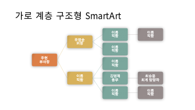 가로 계층 구조형 조직도 슬라이드(흰색 바탕에 다색 디자인, 와이드스크린)